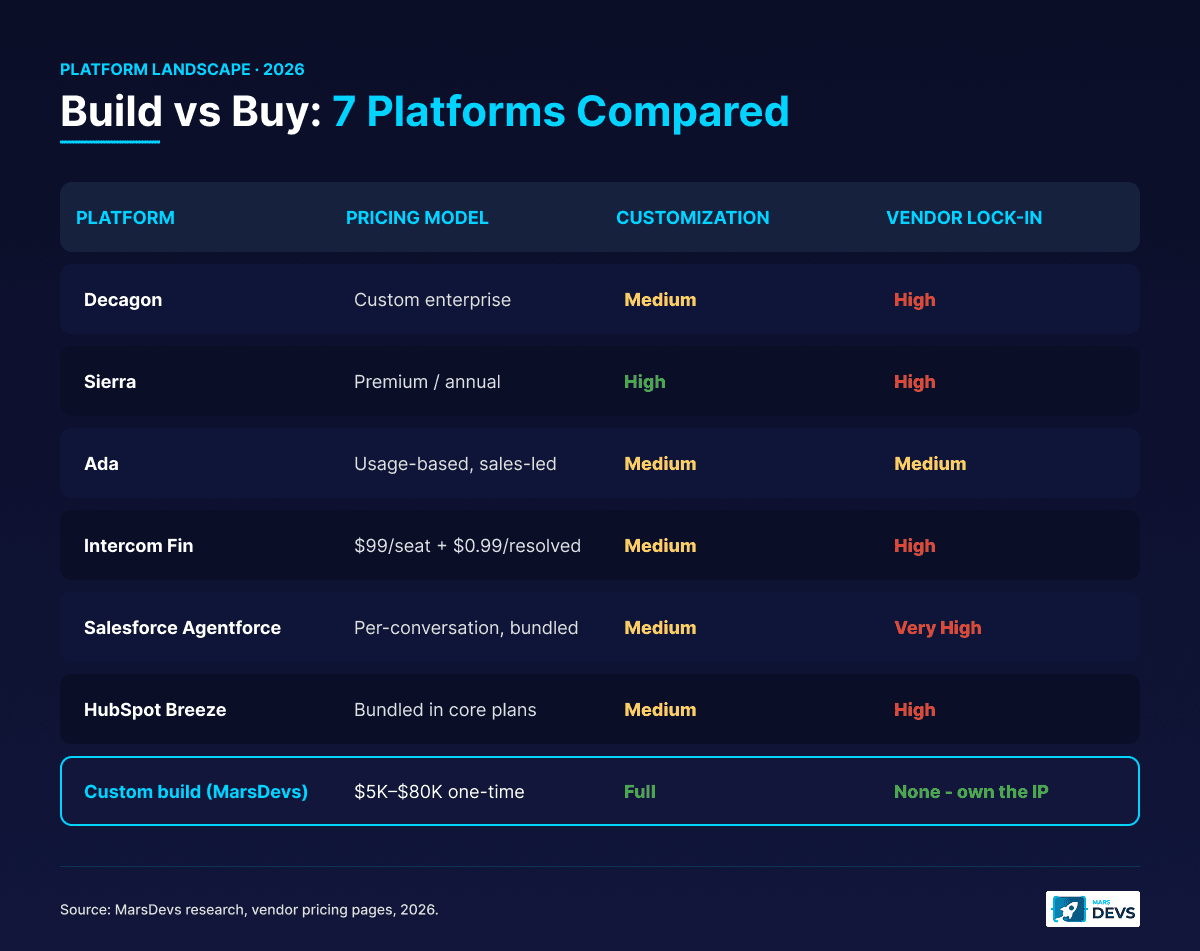 Side-by-side comparison of traditional chatbot limitations versus AI agent capabilities for customer service including autonomous resolution, CRM access, and multi-step workflows