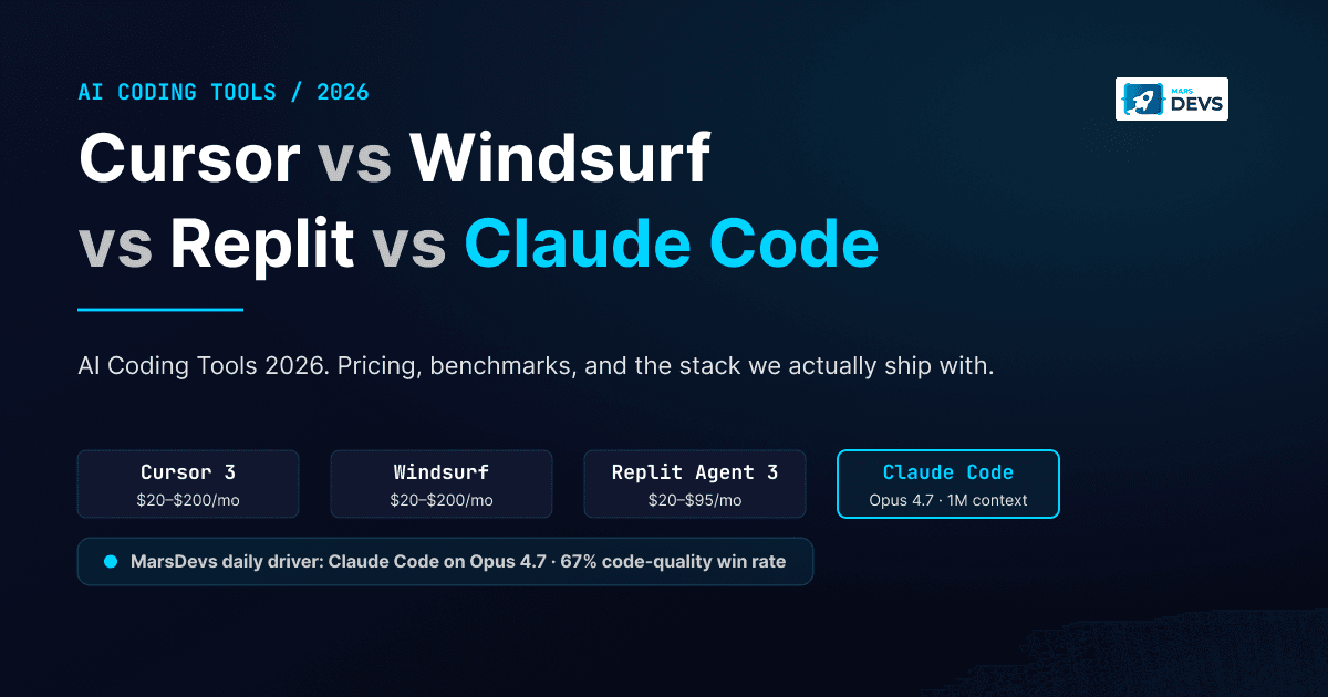 Cursor vs Windsurf vs Replit vs Claude Code: Best AI Coding Tools in 2026