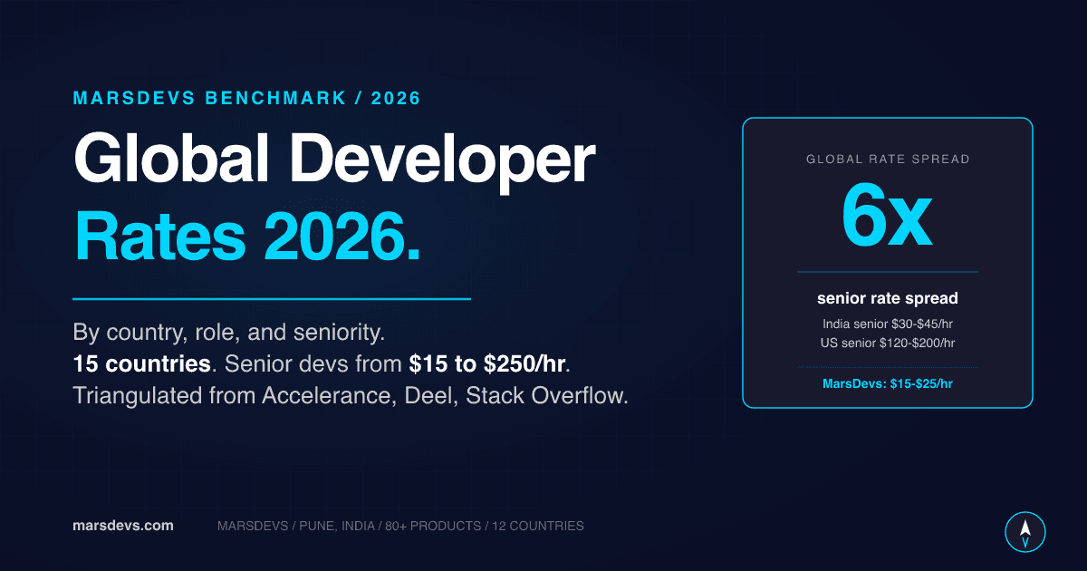 Global Developer Rates 2026 cover: 15-country rate snapshot on dark background with cyan accent