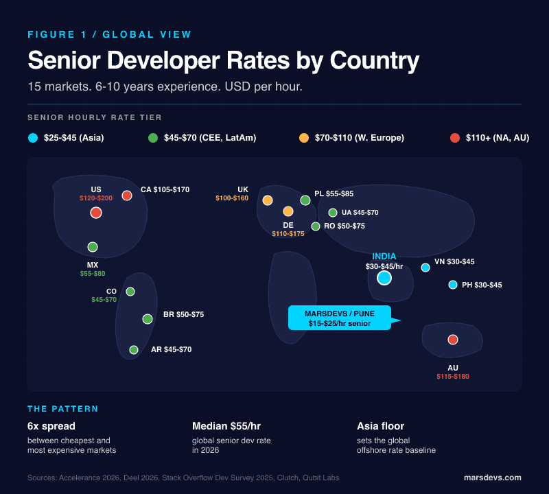 Global software developer rates by country 2026 world map with hourly rate ranges