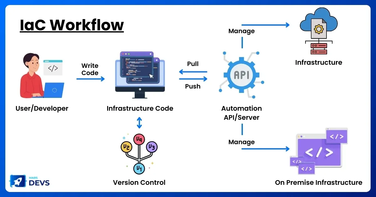 65caddc942b7fd39d62cc474_Web-Blog-47-3 (1).webp