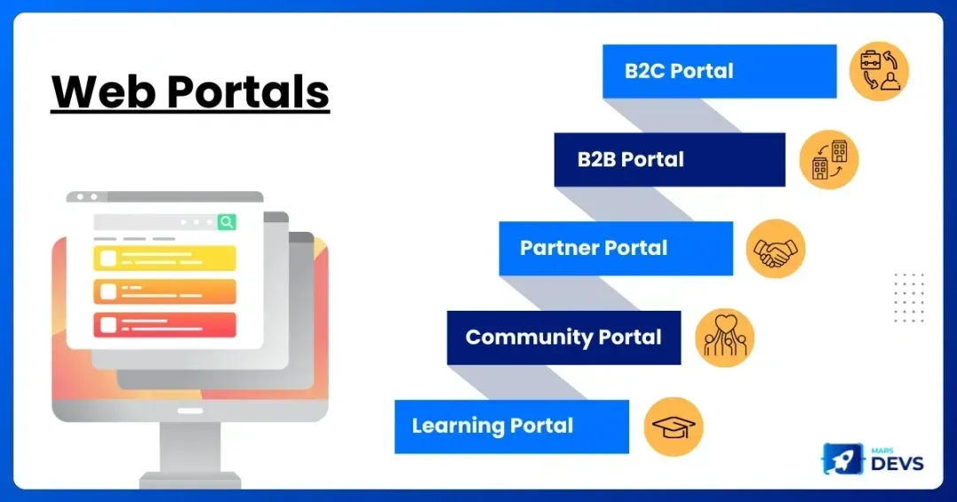 Harnessing The Power Of Web Portals - What You Need To Know?
