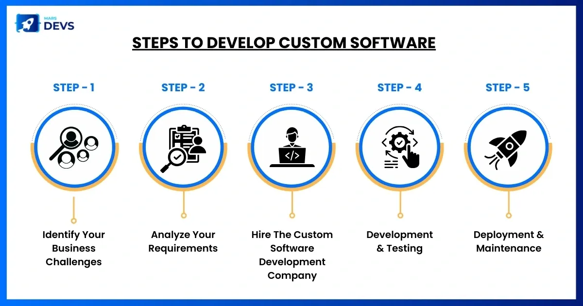 671603581eeef22eaf292bf1_67160285eea78398da83cd8c_Guest-Blog-134-2 (1).webp