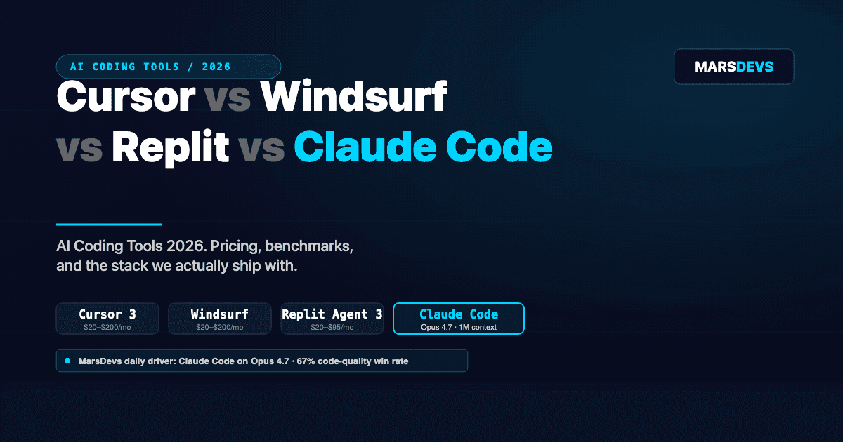 Cursor vs Windsurf vs Replit vs Claude Code: Best AI Coding Tools in 2026